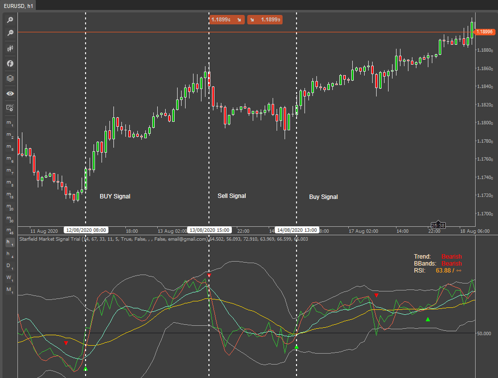 cTrader Forex Market Signals