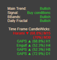 cTrader Forex Signals