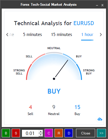 cTrader Technical Analysis cBot