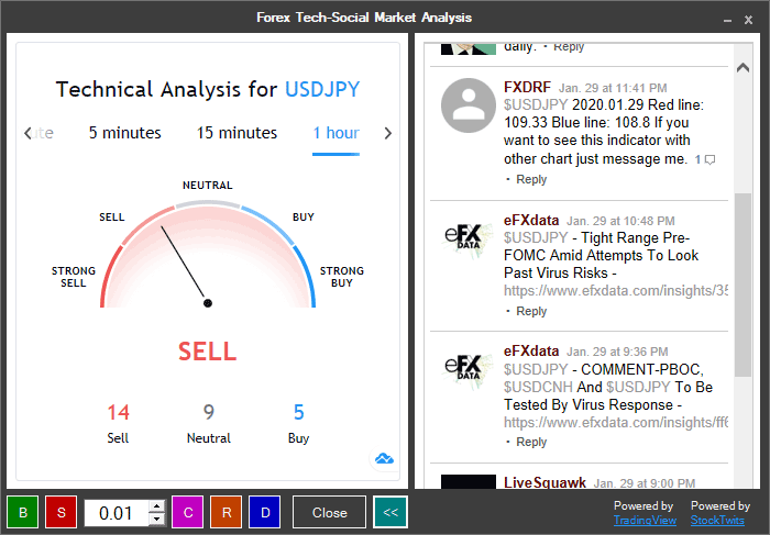 cTrader Technical Social network Tool