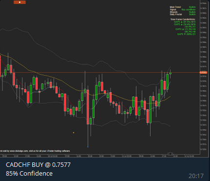 Breadth Indicators