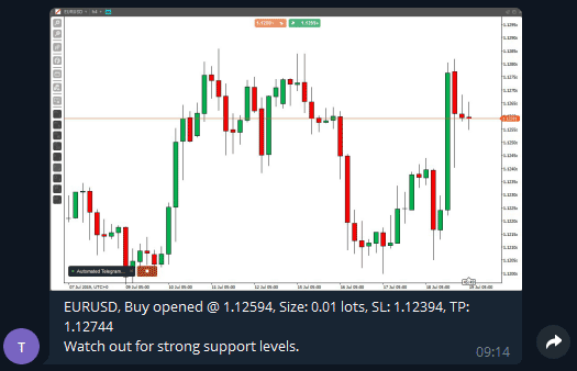 Ctrader Bot Mac Price Action Signals Telegram