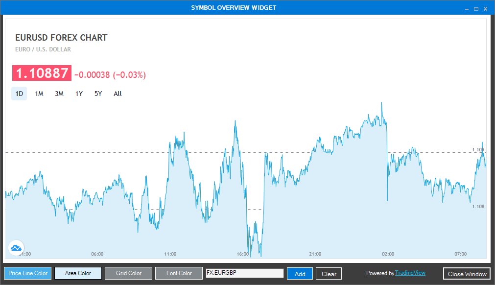 Forex Symbol Overview Tool