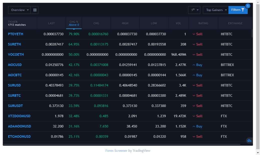 free crypto screener