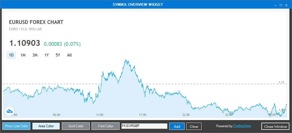 Symbol Overview Analysis Tools