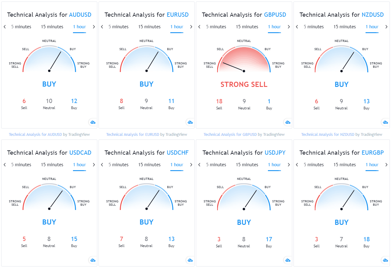 cTrader Technical Analysis Dashboard