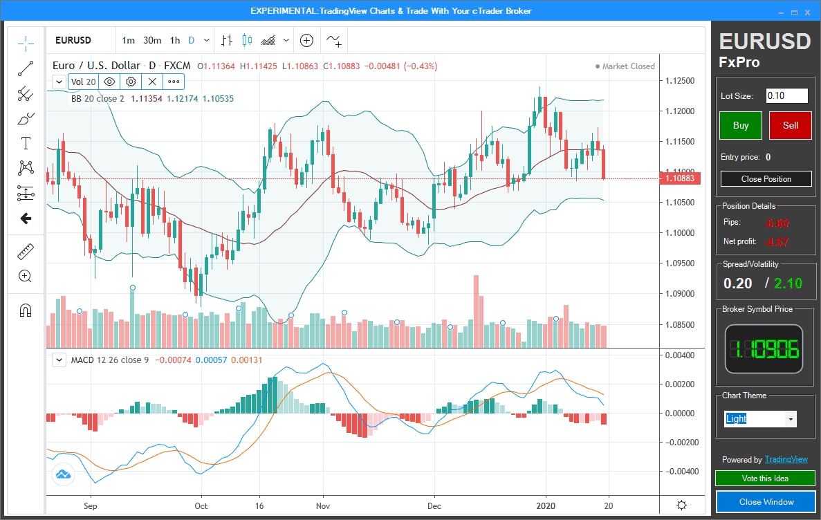 cTrader TradingView Charts