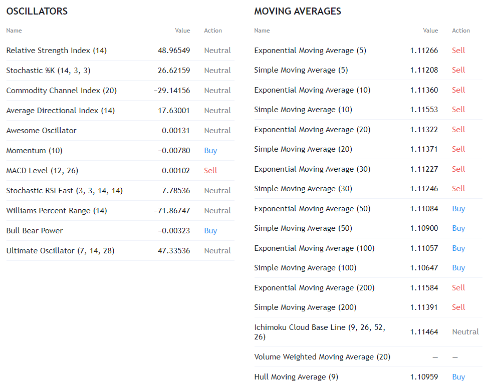 cTrader TradingView Technical Indicators