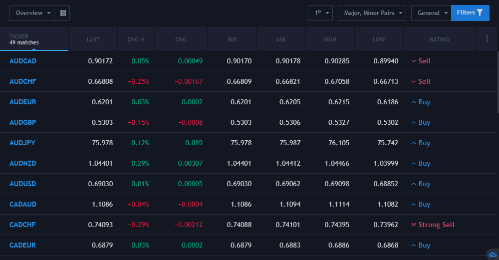 Web Based Forex Market Screener Images, Photos, Reviews