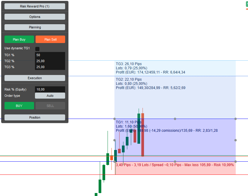 Risk & Reward Professional Tool Interface