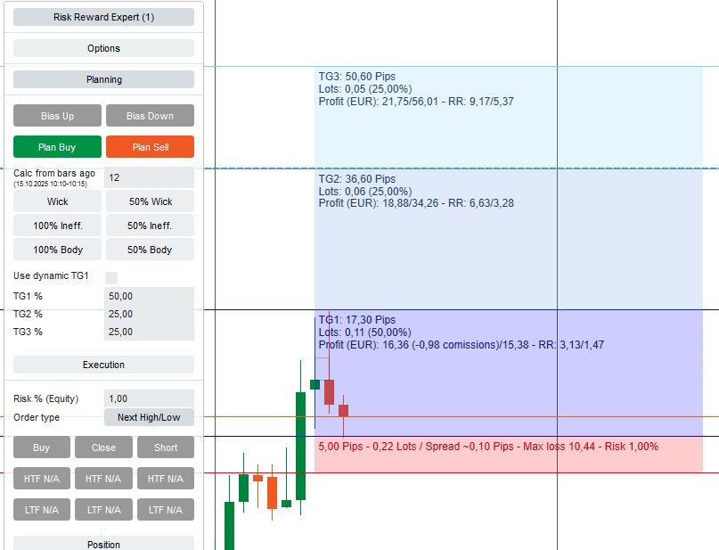 Risk & Reward Expert Tool Interface