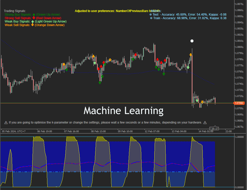 cTrader Forex Machine Learning