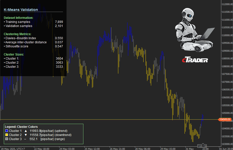 cTrader A.I Machine Learning