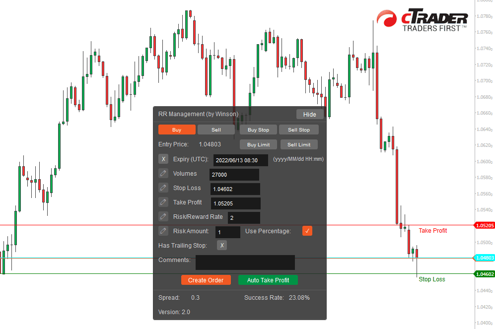 cTrader Forex Risk Management