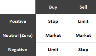 cTrader Smart Order