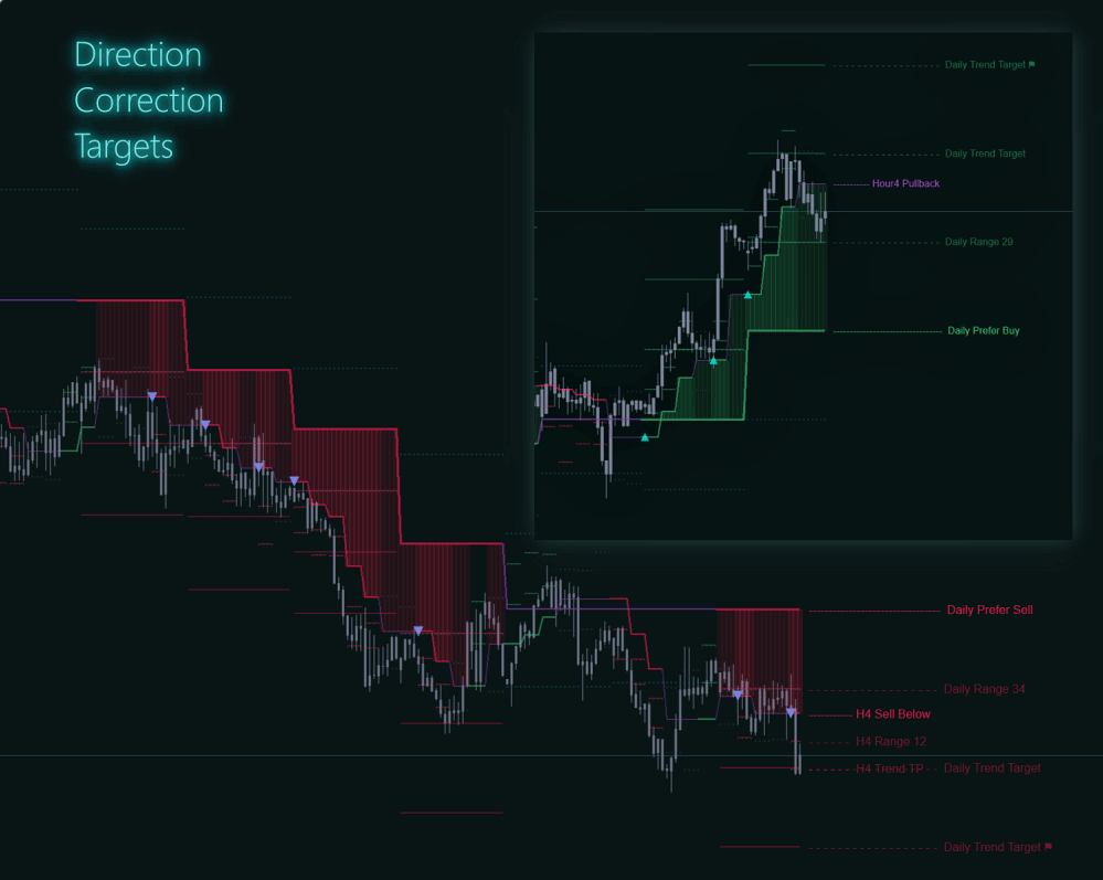 cTrader Take Profit Targets