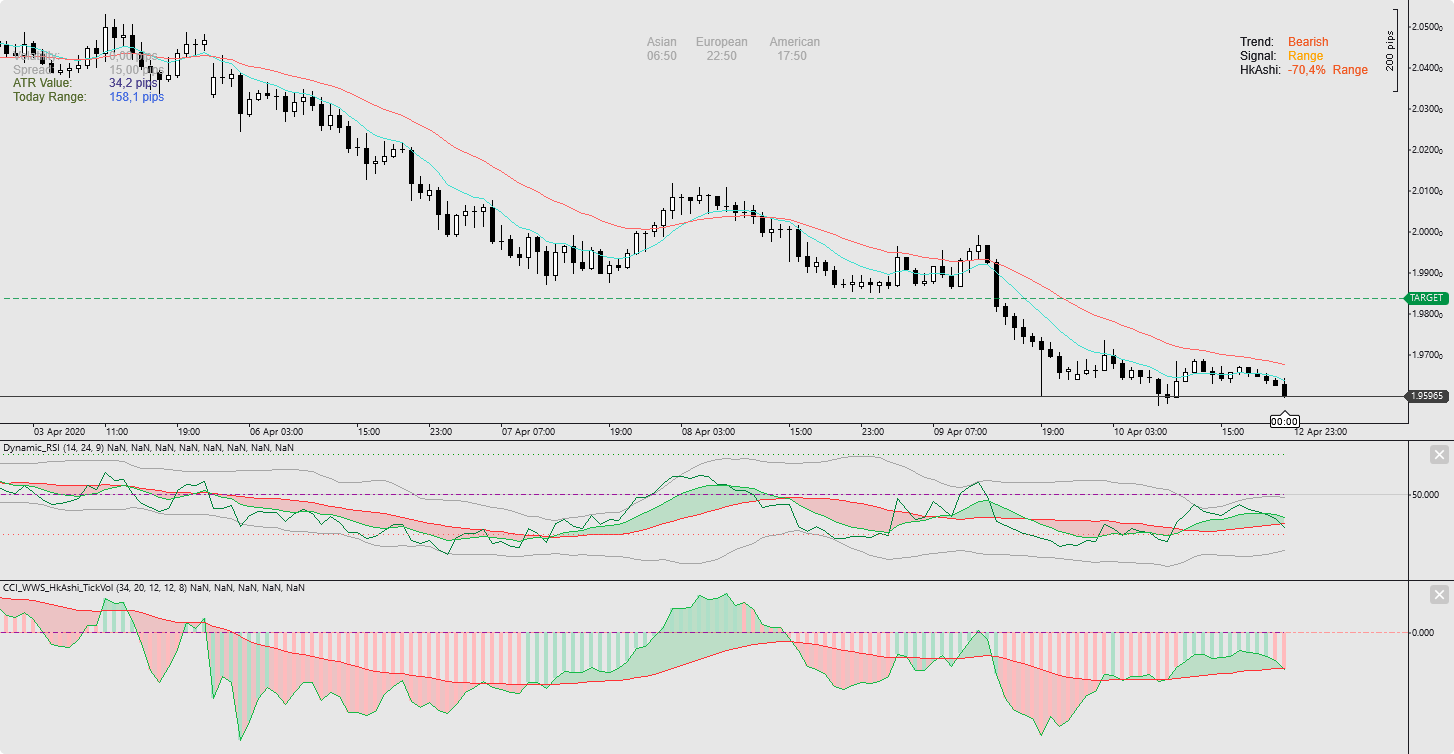 cTrader Indicators