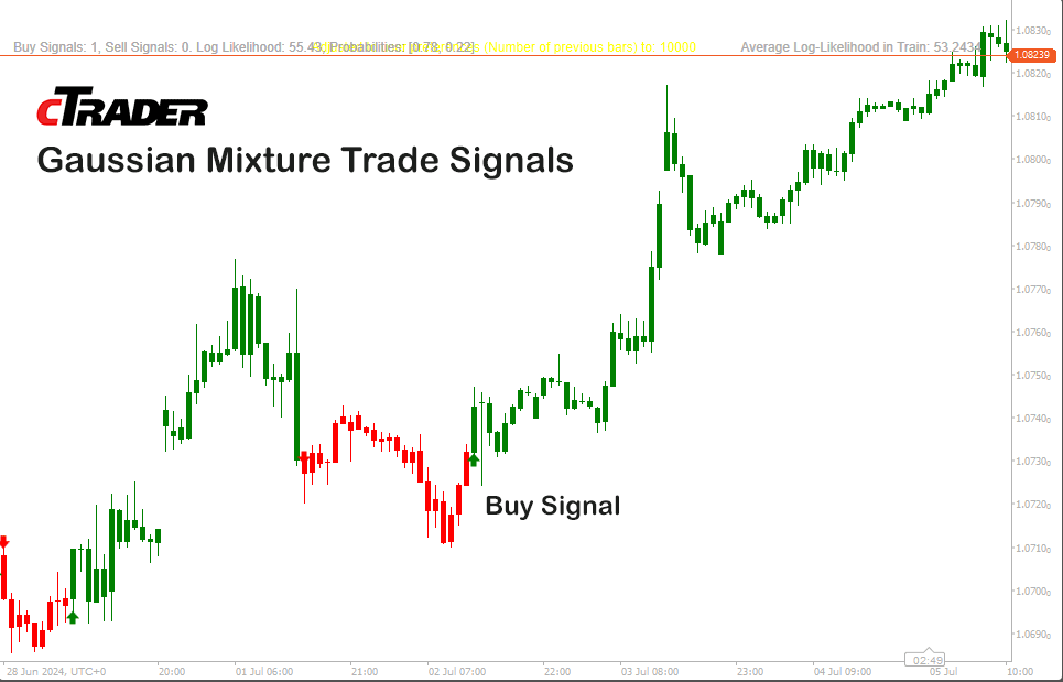 cTrader Best Trade Signals