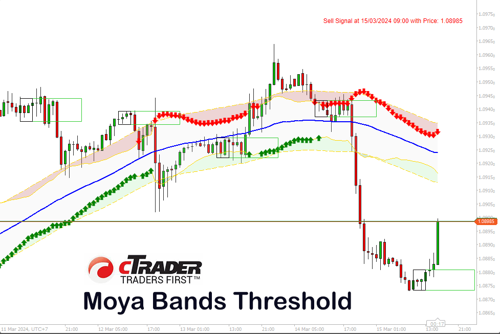 cTrader Moya Bands Indicator