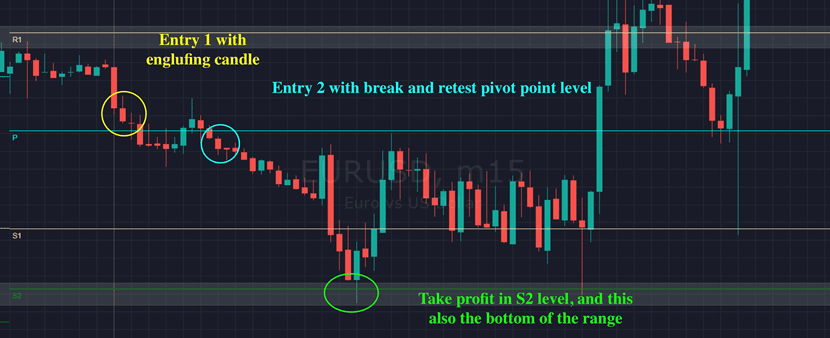 cTrader Pivot Point Example