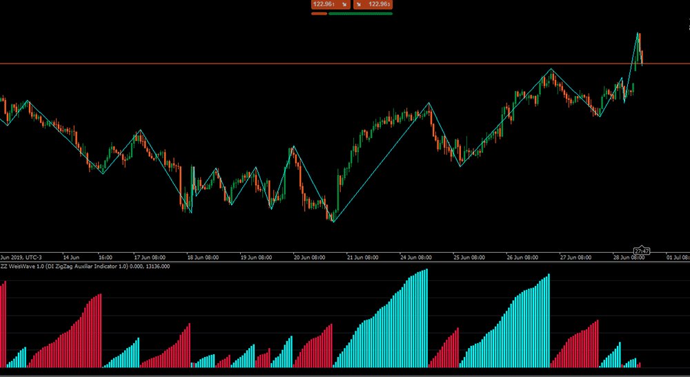 ctrader weiswave 2