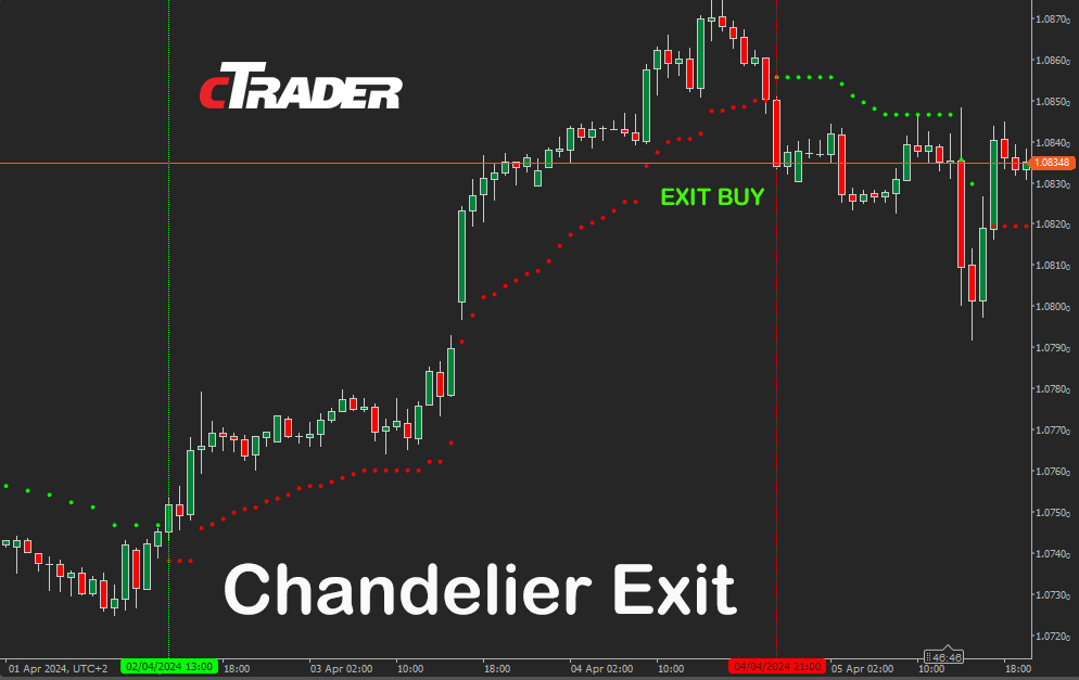 cTrader Chandelier Exit Indicator