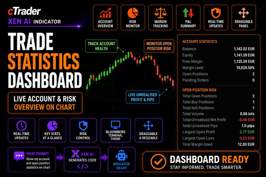 cTrader Trade Statistics Dashboard Indicator