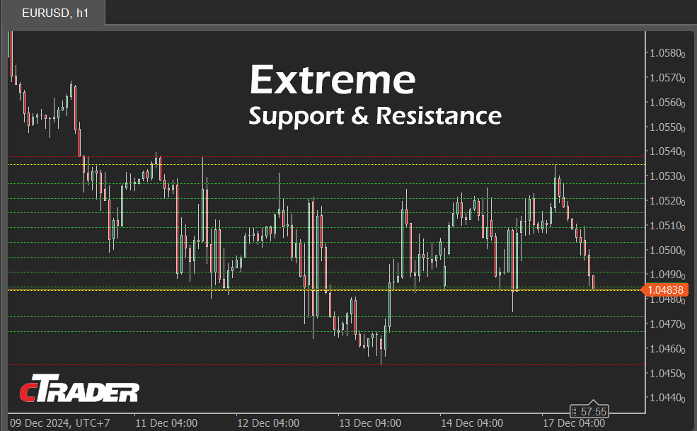 Ctrader Extreme Support Resistance Indicator Clickalgo