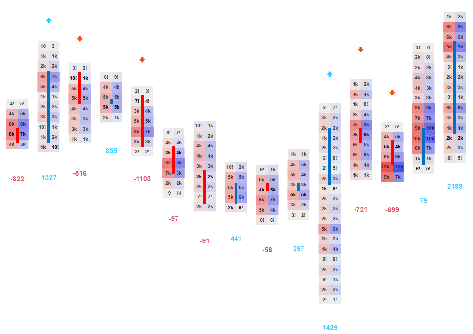 cTrader Order Flow Indicator