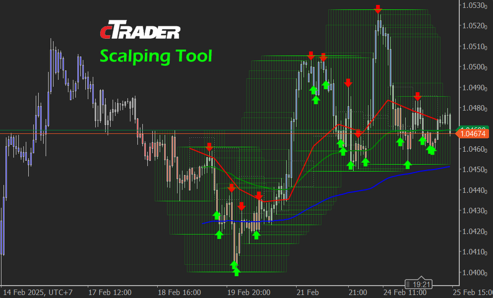 cTrader Scalping Tool