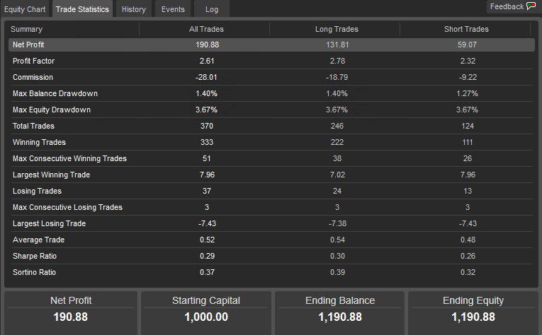 Smart-Grid EURUSD Tick
