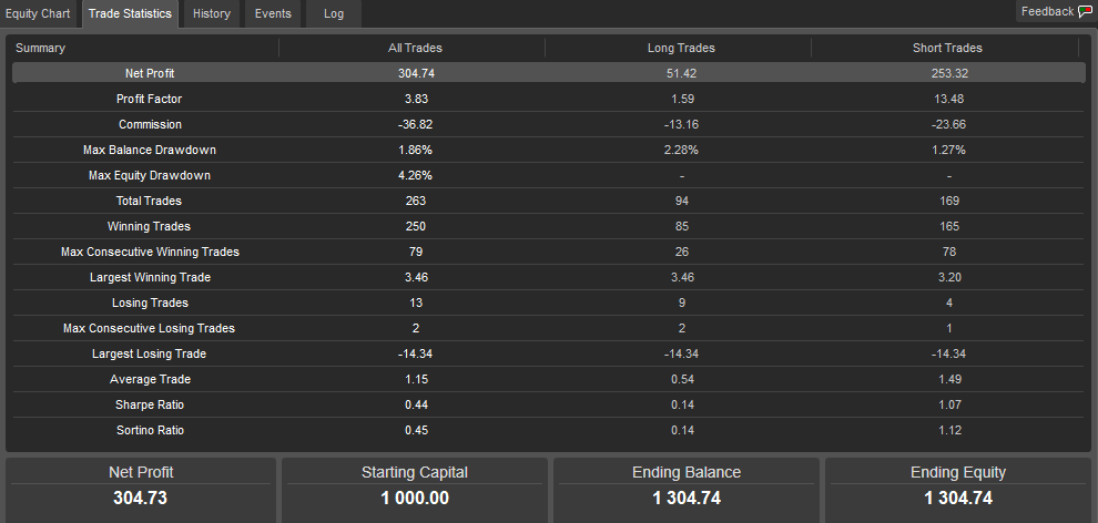 cTrader Smart-Grid EURUSD