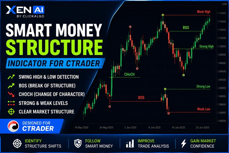 cTrader Smart Money Structure Indicator