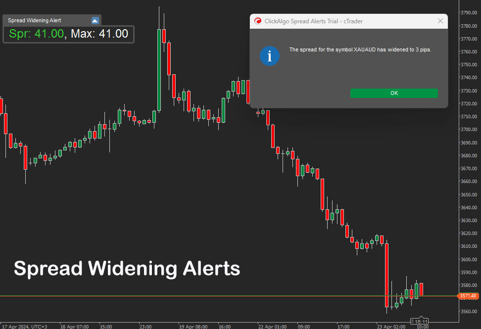 cTrader Spread Alert Indicator