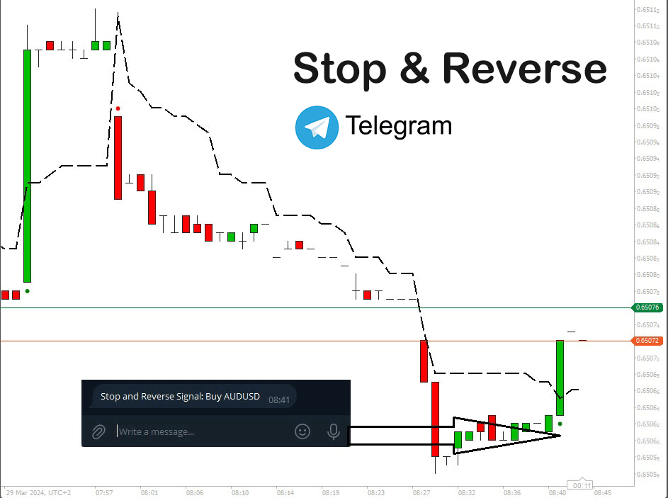cTrader Stop & Reverse Indicator