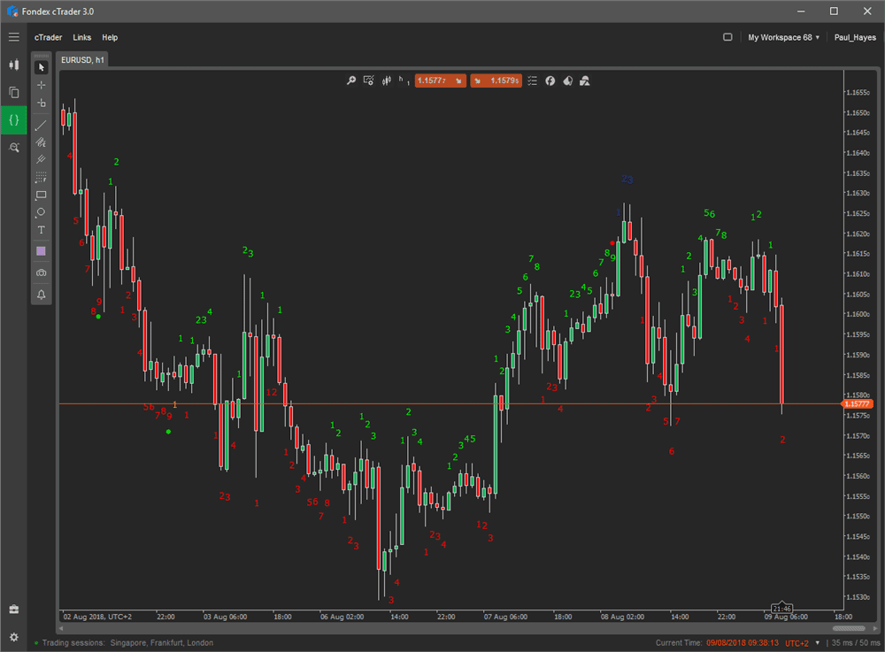 ctrader td sequential indicator