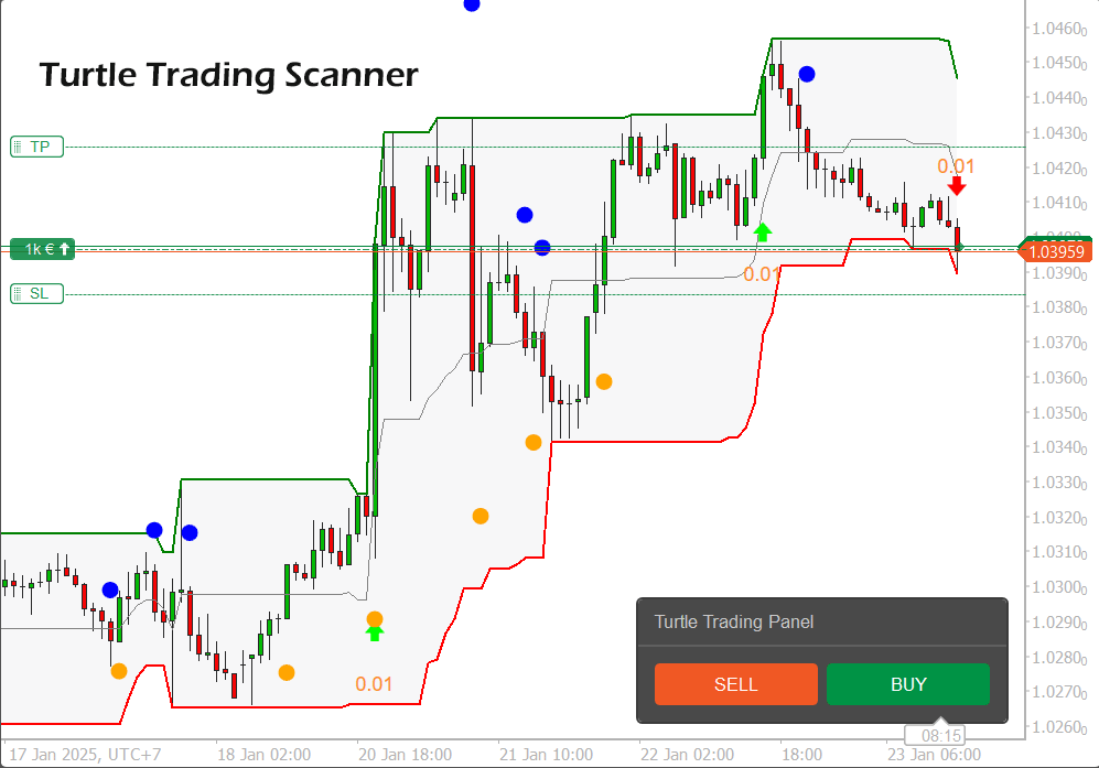 cTrader Turtle Trading Indicator