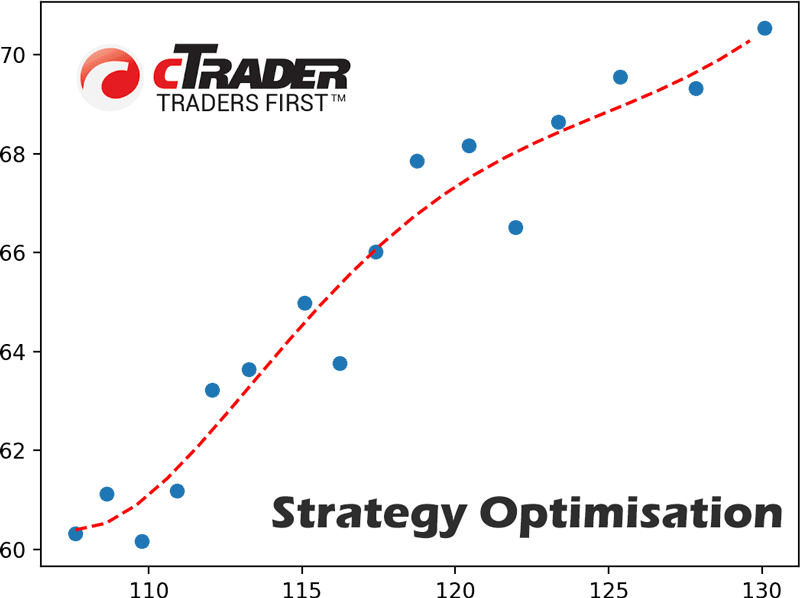 cTrader Optimisation Guideline