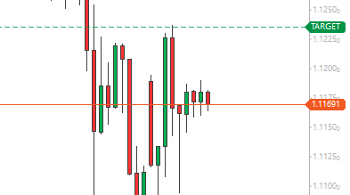 cTrader Price Targets