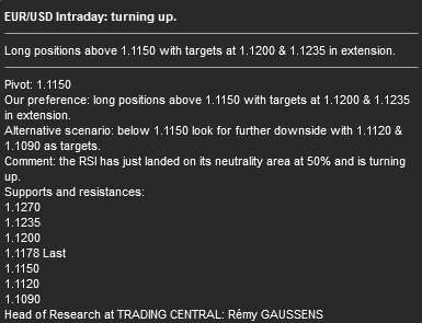 cTrader Trading Central Information