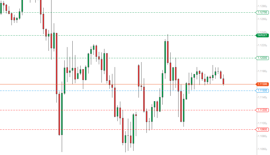 cTrader Trading Central Support & Resistance