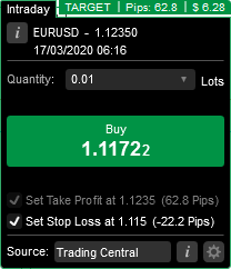 cTrader Trading Central Price Targets