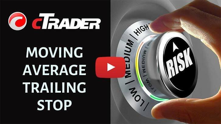 cTrader Moving Average Trailing Stop Loss