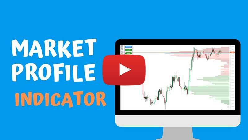 cTrader Market Profile Video