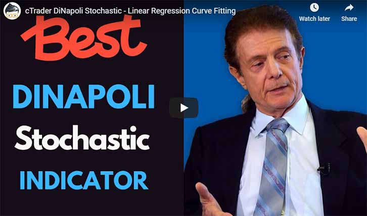 cTrader DiNapoli Stochastic Video