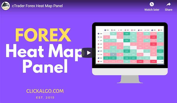 cTrader Forex Heat Map Video