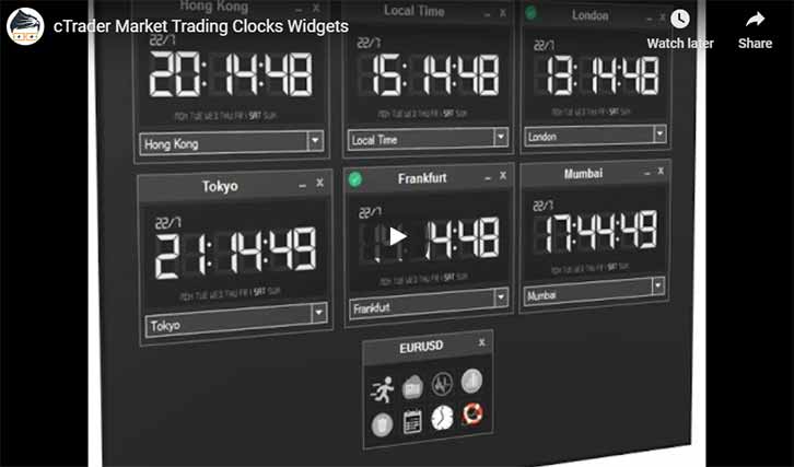 cTrader Market Clock Video