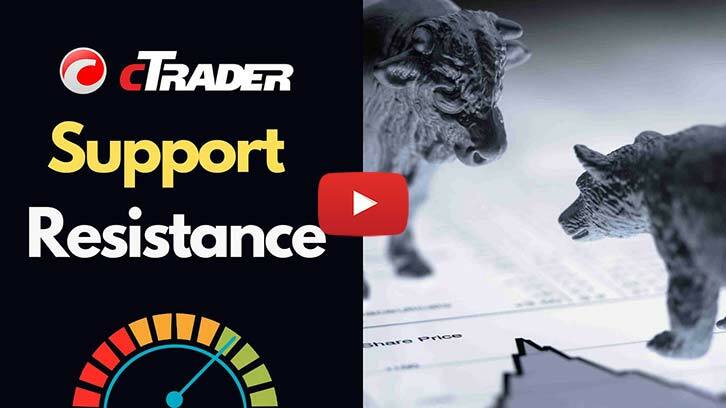 cTrader Support & Resistance