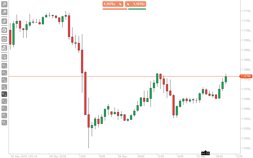 cTrader Custom Theme Template