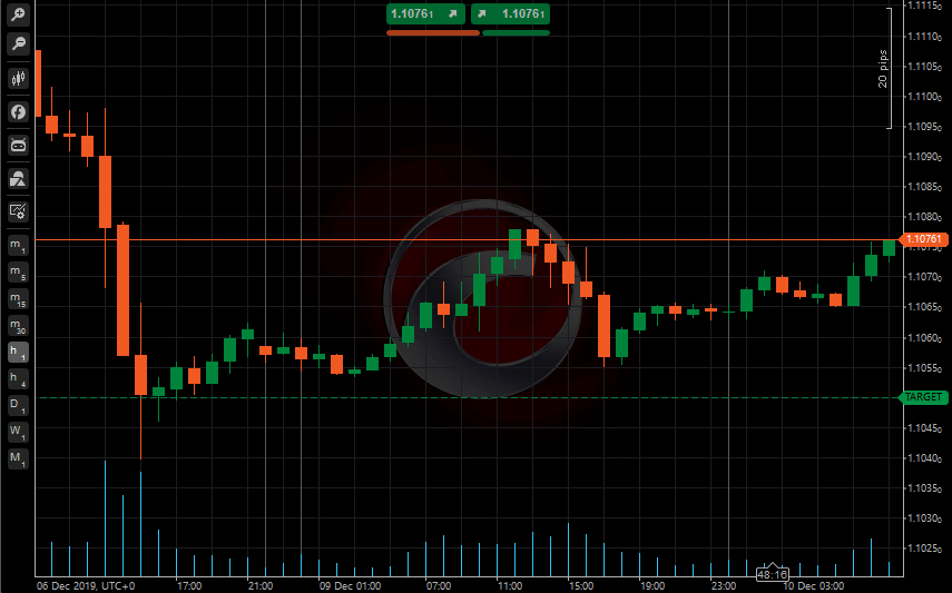 cTrader Default Template